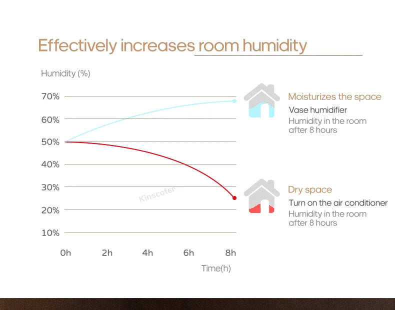 Wood Grain Aromatherapy Diffuser USB Humidifier Desktop Air Purifier Essential Oil Aroma Cool Mist Difusor